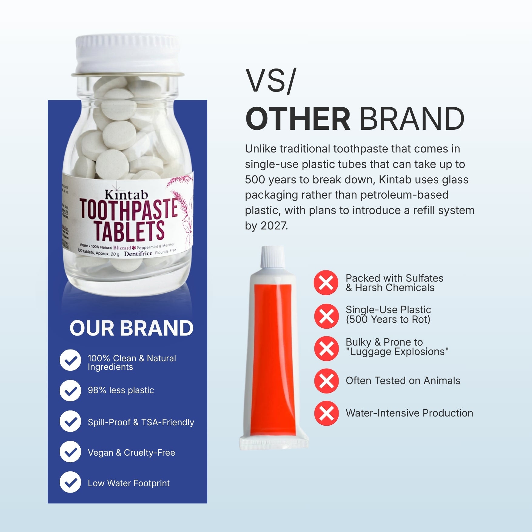 Fluoride-Free Blizzard Toothpaste Tabs (Travel Size 100 Tabs)