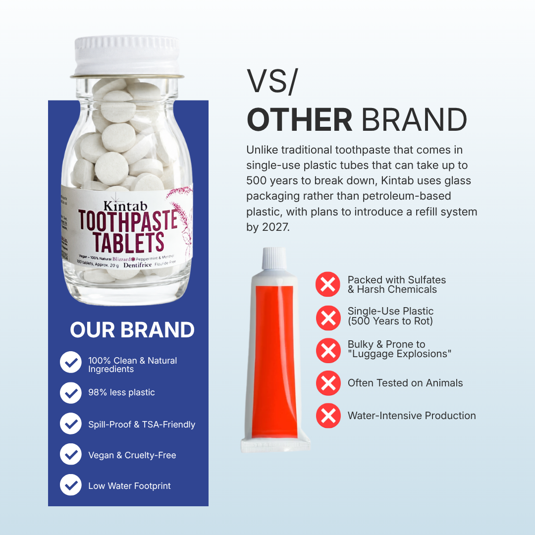 Personal Size Fluoride-Free (100 Tabs)